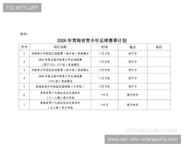 2026年足球基层俱乐部合规运营扶持资金第三轮发放实录，足球俱乐部实施方案
