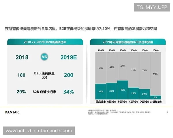 体育品牌联合科研机构发布跑步性能白皮书，跑步 品牌
